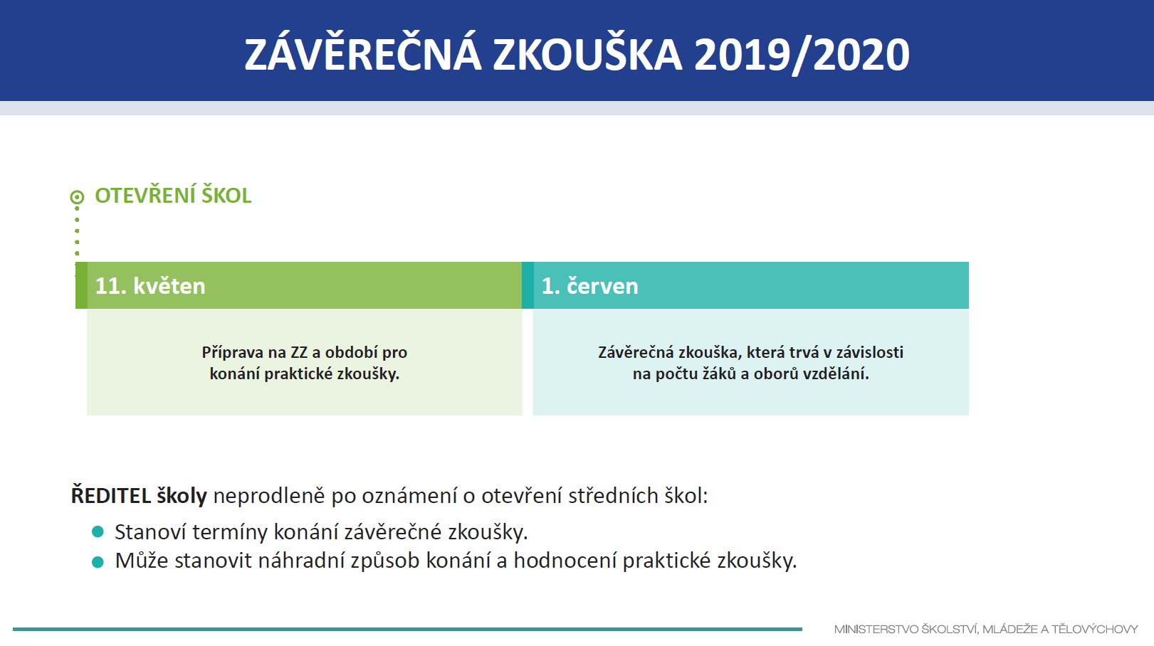 casove schema ZZ