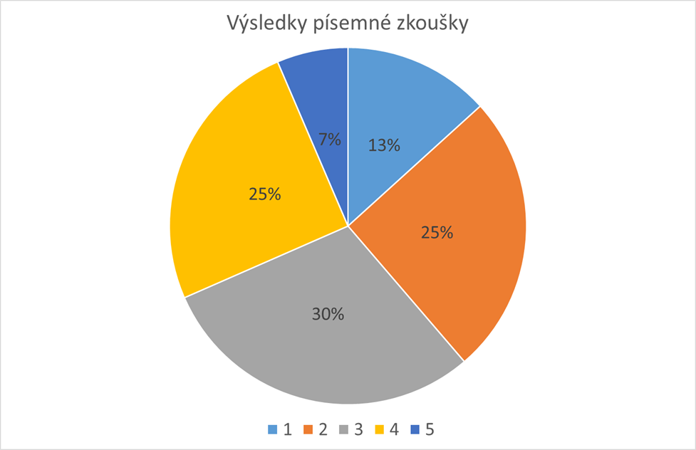 zpetna vazba 2018 1