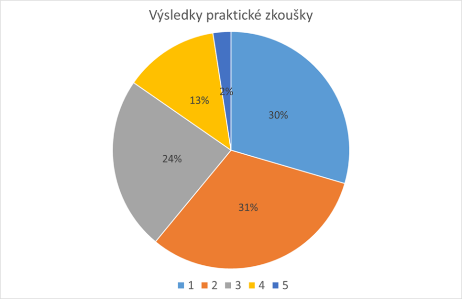 zpetna vazba cerven 2018 2